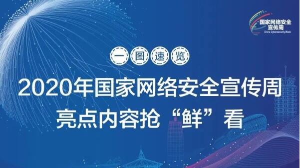 一圖速覽！2020年國家網(wǎng)絡(luò)安全宣傳周亮點內(nèi)容搶“鮮”看