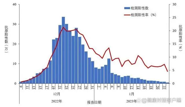 新冠病毒傳不動了？專家解讀